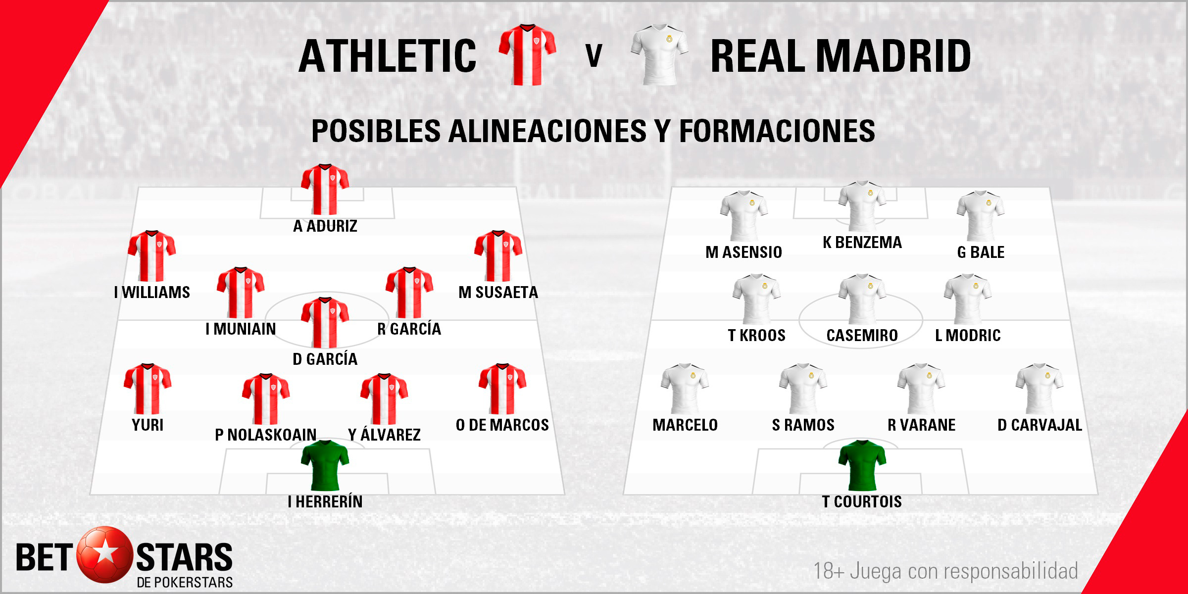BetStars Athletic Bilbao vs Real Madrid 09 Betstars, Athletic Bilbao vs Real Madrid, pronosticos deportivos, LaLiga, fútbol, Athletic de Bilbao vs Real Madrid Leones y merengues chocan de nuevo en San Mamés, Athletic de Bilbao vs Real Madrid Pronósticos apuestas,